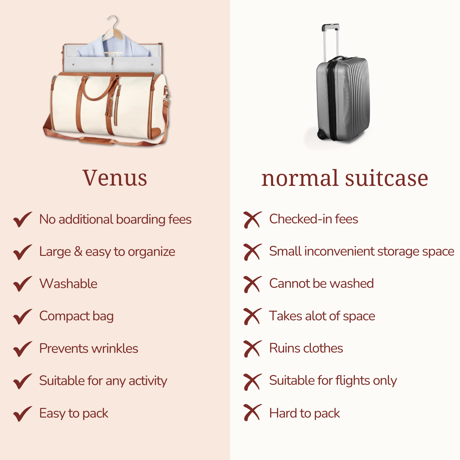 Venus travel bag comparison with normal suitcase; highlights benefits like no boarding fees, easy organization, and wrinkle prevention.